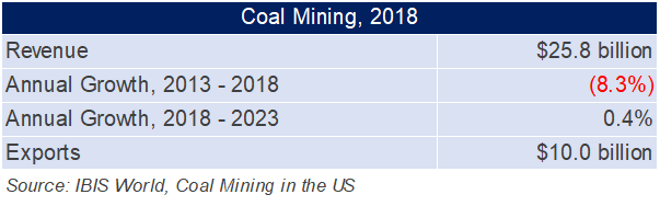 Coal Mining, 2018