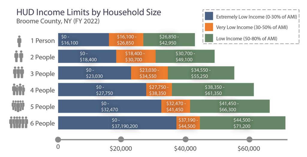 Hud Low Income Limits 2024 Nj Caye Maxine