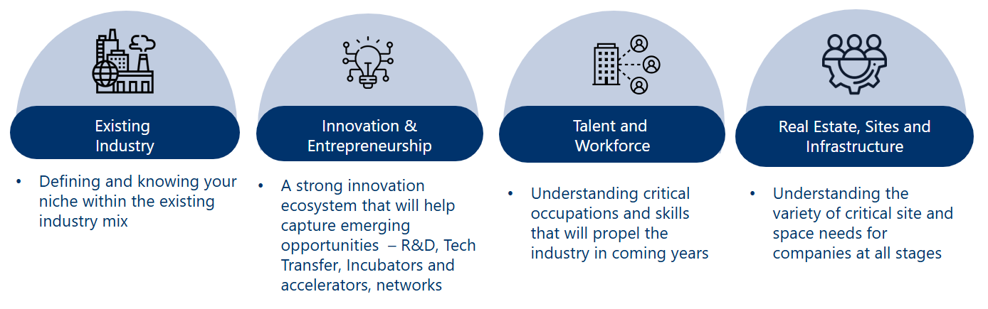 diagram of key industry factors 