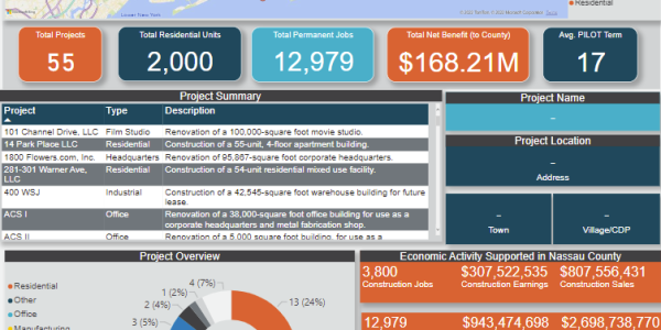 Data Dashboard: Economic and Fiscal Impact of the Nassau County Industrial Development Agency