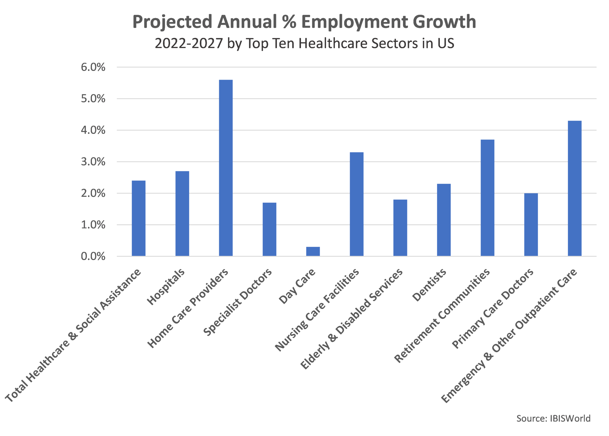 Trends in Healthcare and an Imperative for a Focus on Workforce Development