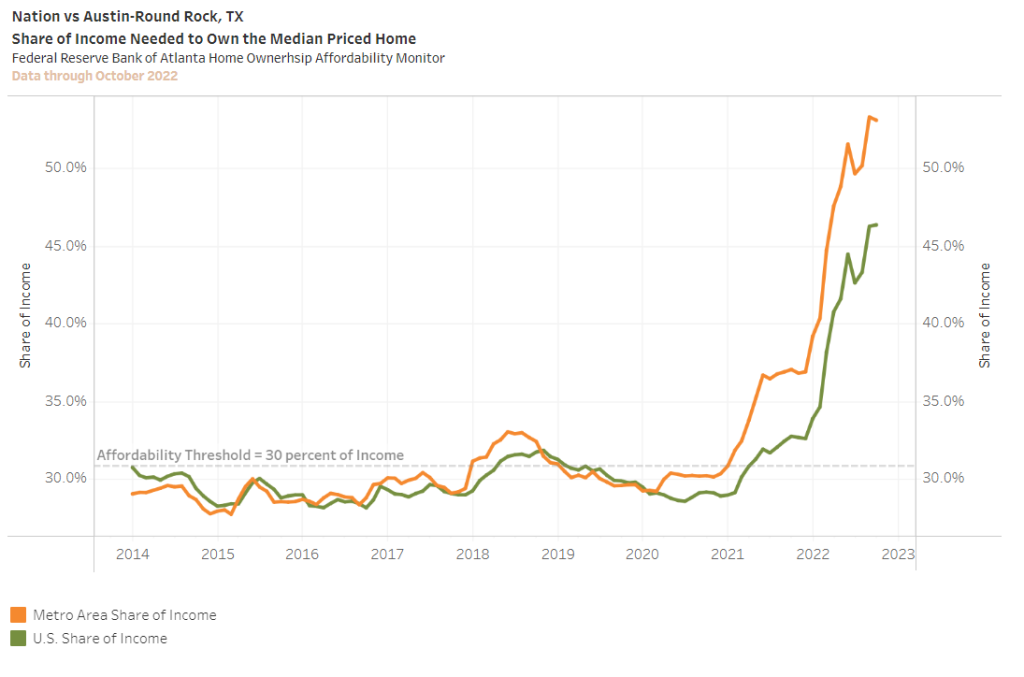 Homeownership Affordability Data Tool Offers Insights Into Us Housing Markets 4659