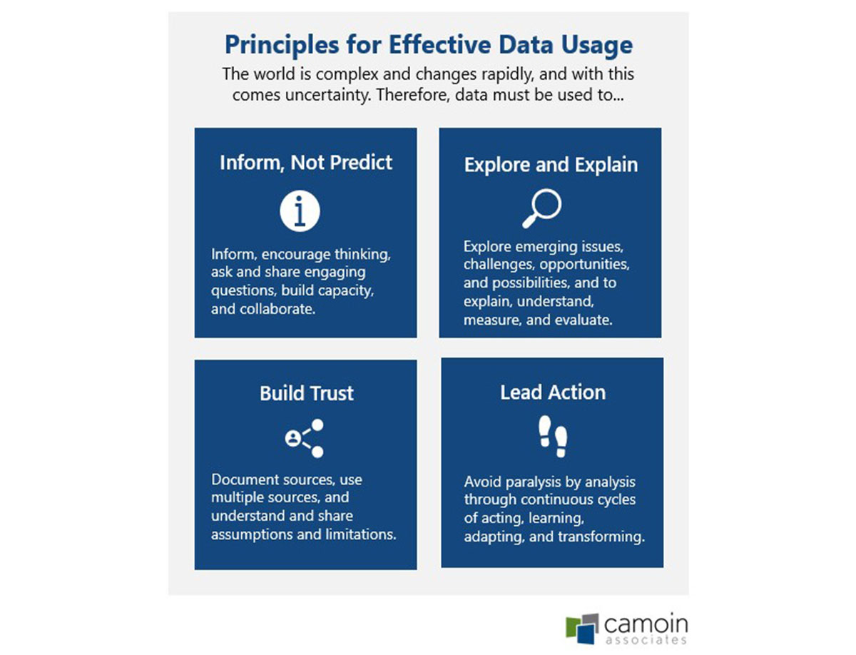 Principles for Effective Data Usage graphic