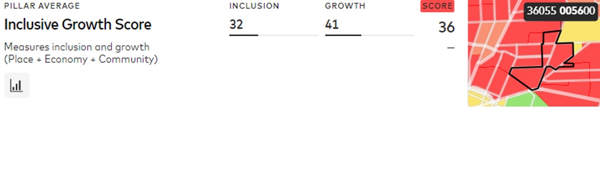 Inclusive Growth Score for a specific census tract in Rochester, NY