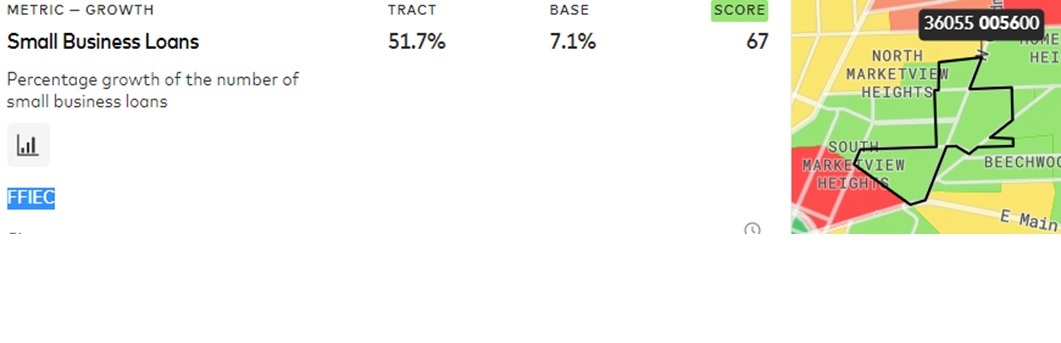 Inclusive Growth Score for Small Business Loans in a specific census tract in Rochester, NY