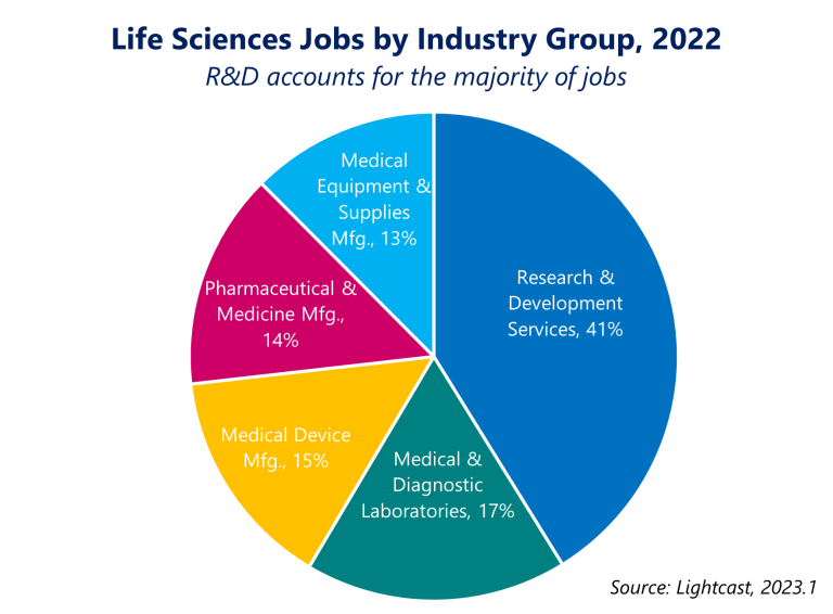 how-to-take-advantage-of-growth-in-life-sciences-industry