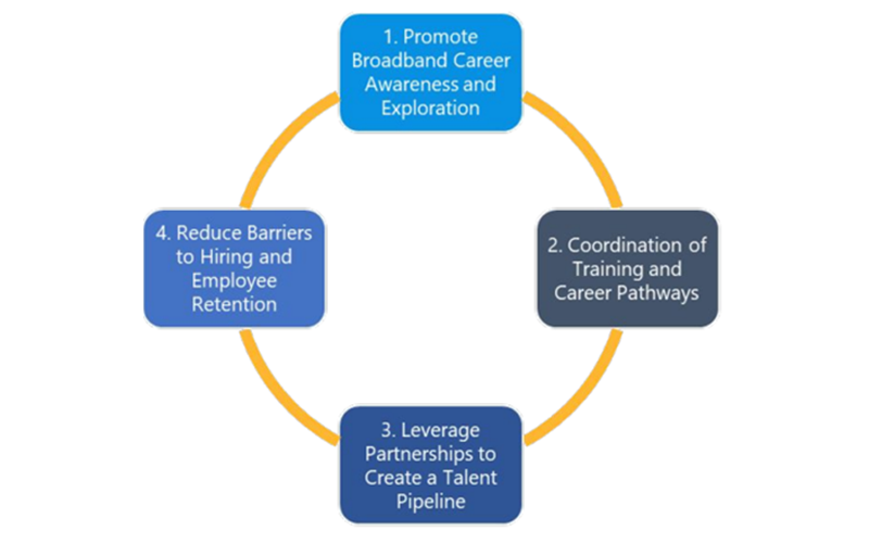 Maine Broadband Workforce Analysis and Strategy