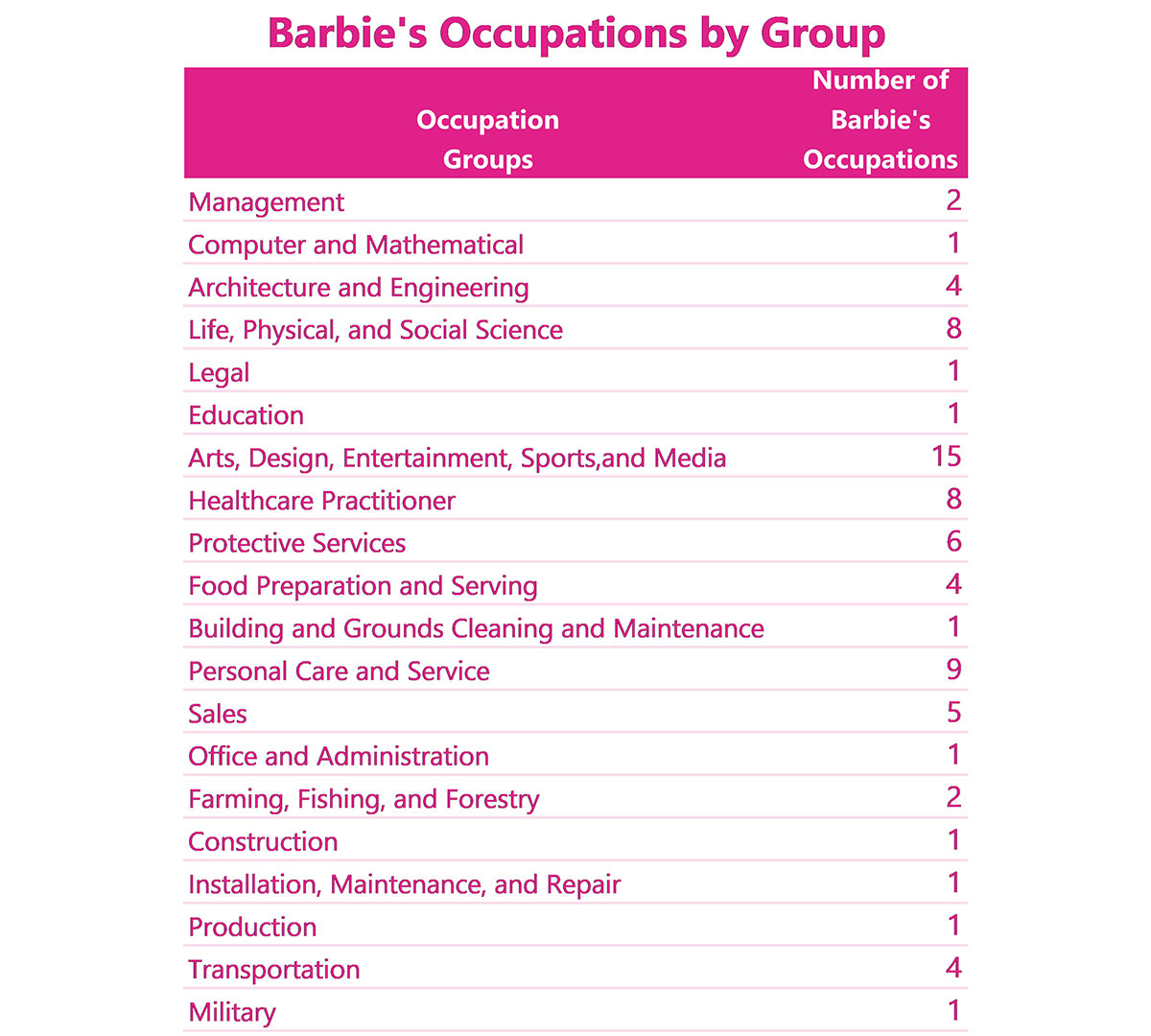 All of barbie's careers on sale