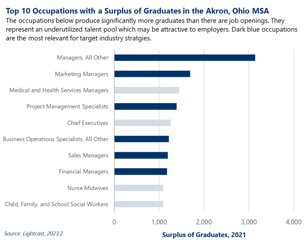 Identify and Grow Targeted Industries With Workforce Analytics