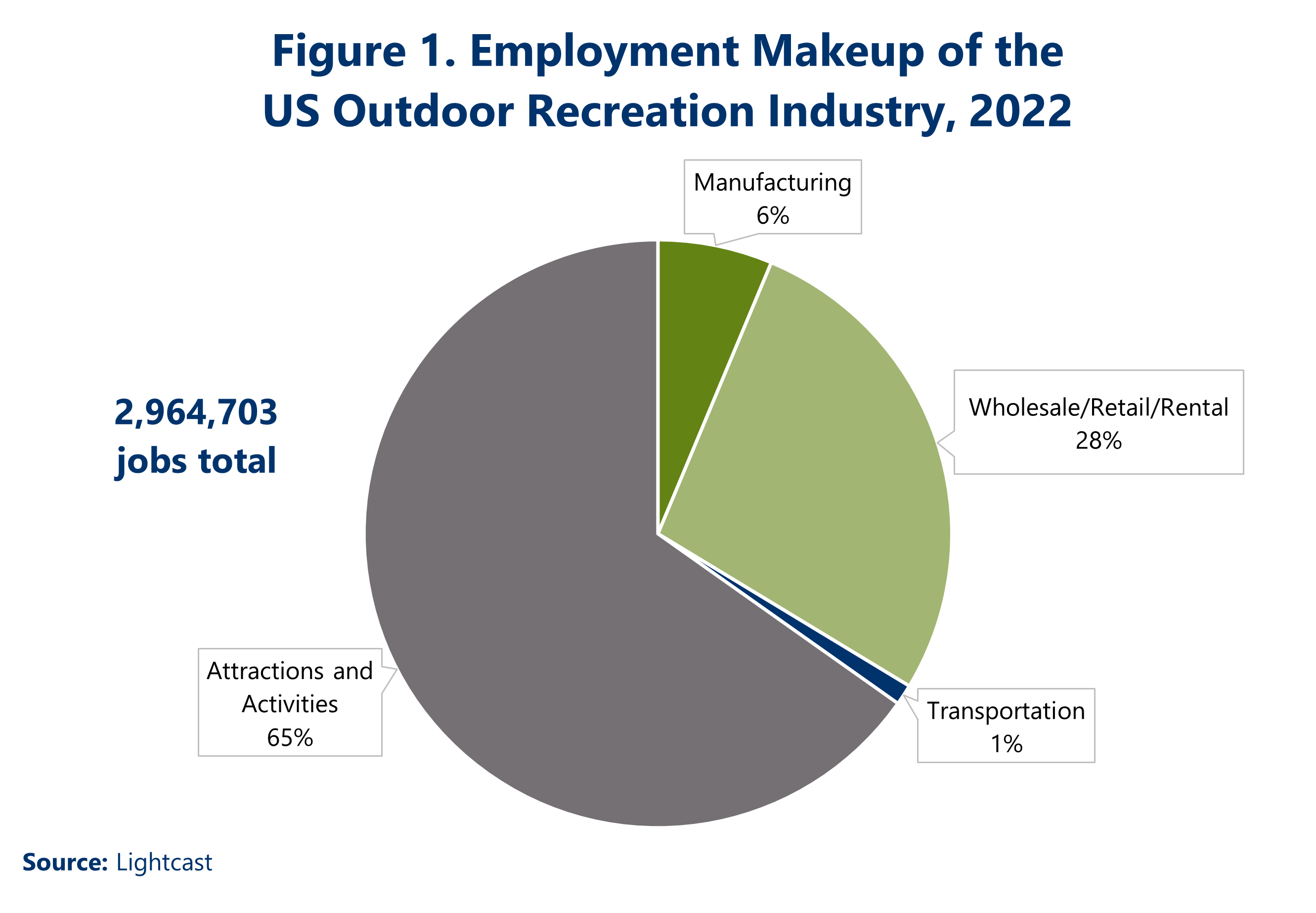 Outdoor Industry Jobs