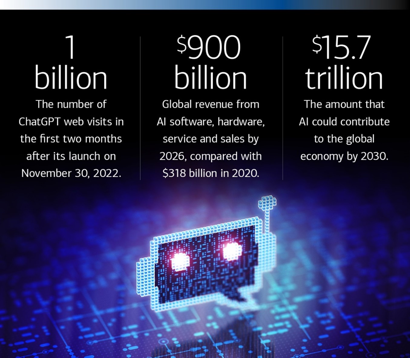 Image Source: BofA Global Research, “Me, Myself and AI—Artificial Intelligence Primer,” February 28, 2023; BofA Global Research, IDC; and PwC.