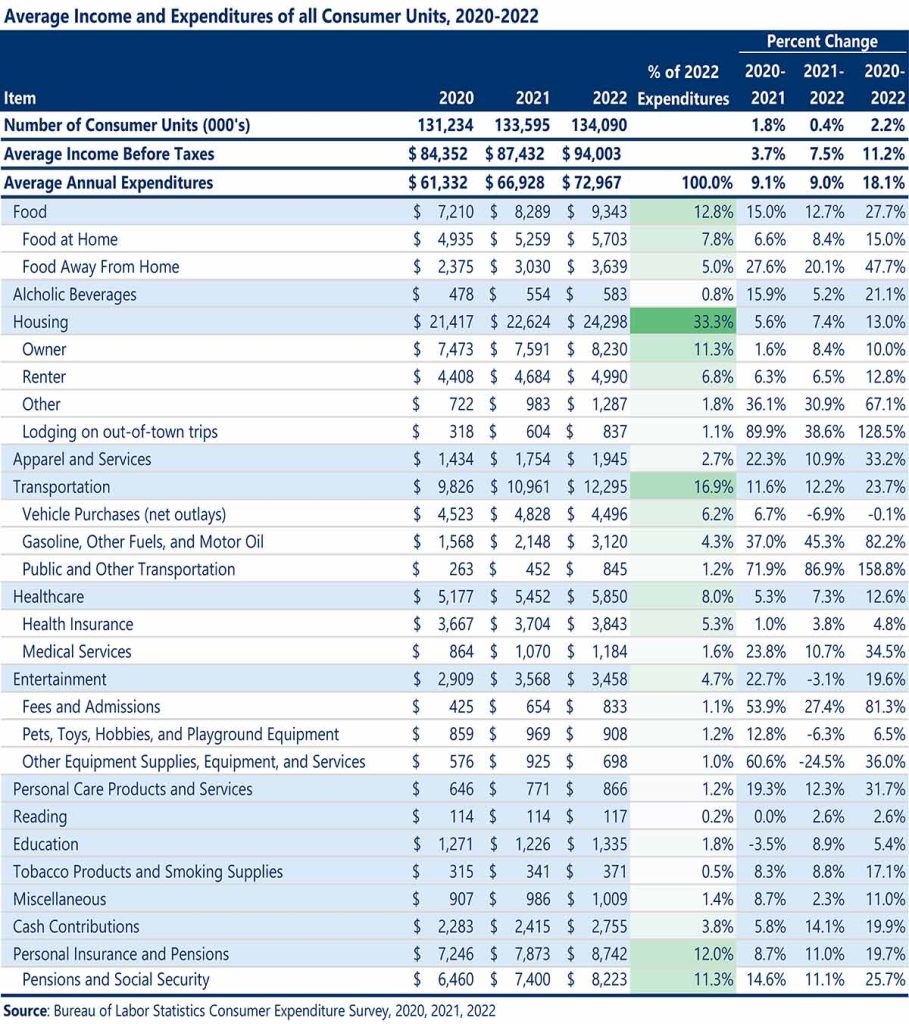 Navigating Shifts in American Consumer Spending