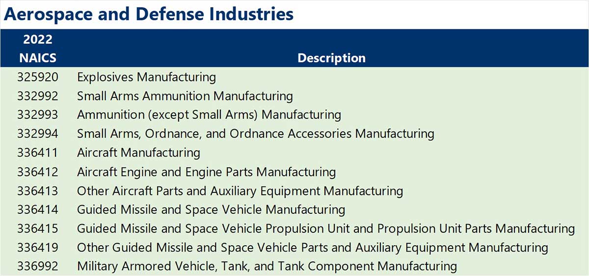 List of Aerospace and Defense industries by NAICS code