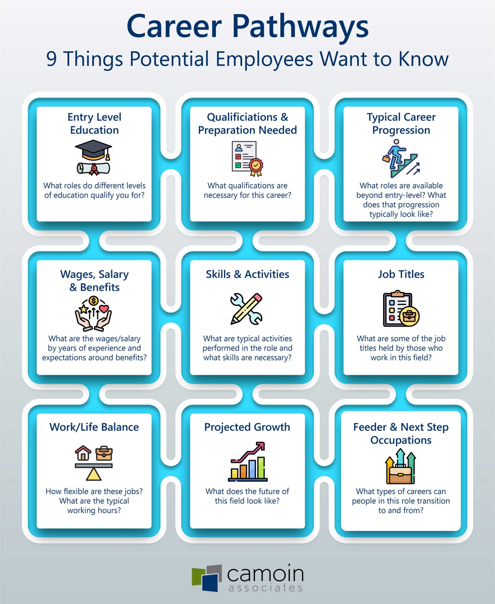 Career Pathways 9 Things Prospective Employees Want To Know
