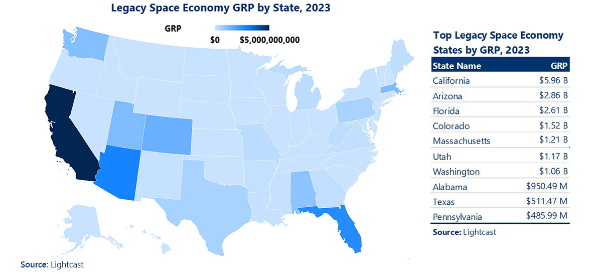 A map of the United States Shows the Top Legacy Space Economy States by gross regional product in 2023, which were: 1. California, $5.96 billion 2. Arizona, $2.86 billion 3. Florida, $2.61 billion 4. Colorado, $1.52 billion 5. Massachusetts, $1.12 billion 6. Utah, $1.17 billion 7. Washington state, $1.06 billion 8. Alabama, $950.49 million 9. Texas, $511.47 million 10. Pennsylvania, $485.99 million Source: Lightcast