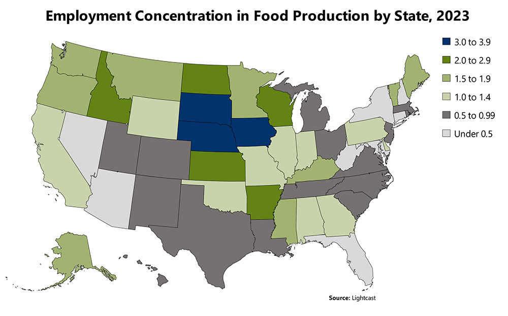 A map of the the United States of America shows employment concentration in Food Production by state in 2023. The highest concentrations (3.0 to 3.9) are in South Dakota, Nebraska, and Iowa and the lowest concentrations (Less than 1.0) are in Nevada, Arizona, Utah, Colorado, New Mexico, Texas, Louisiana, Florida, Tennessee, South Carolina, North Carolina, Virginia, West Virginia, Maryland, Rhode Island, New Jersey, New York, Connecticut, New Hampshire, and Hawaii. Source: Lightcast