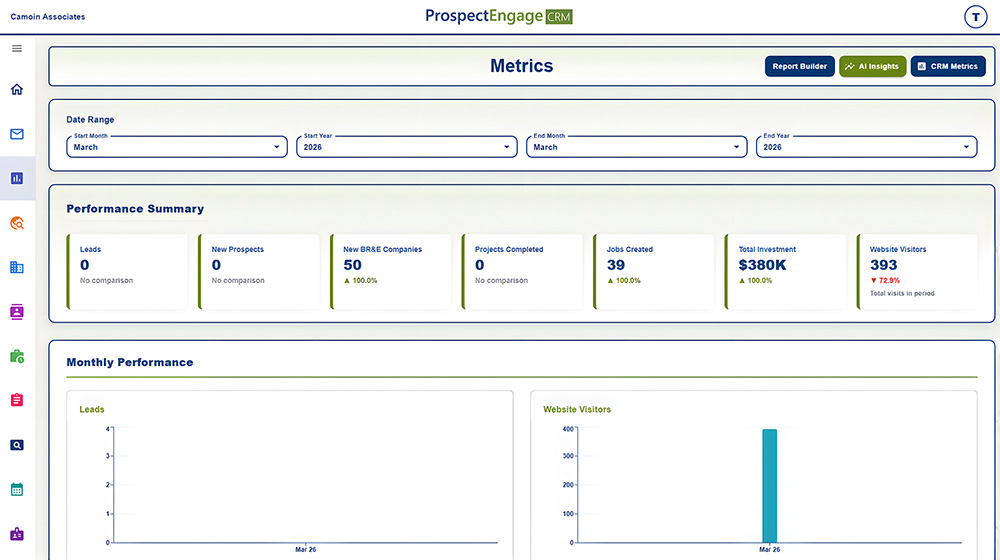 Use the ESRI cluster map and map filtering to get precise geographic insights that will help you identify trends from your target industry traffic. The map is enhanced with data from the US Bureau of Labor Statistics showing unemployment data from the state, county, and census tract levels.