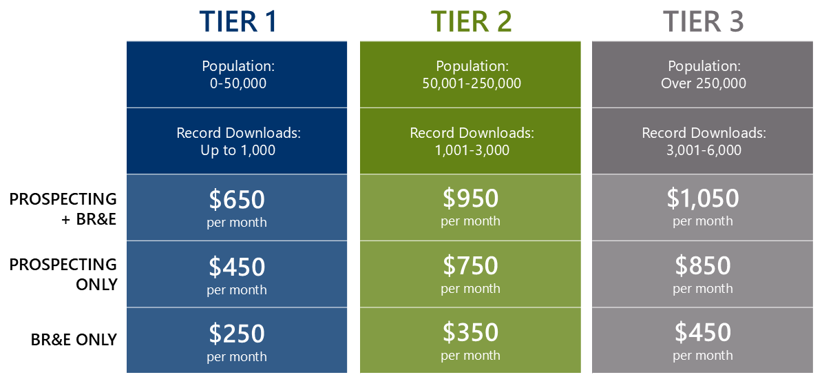Tier 1 Plan Pricing Population: 0-50,000 Record Downloads: Up to 1,000 Prospecting Plus Business Retention and Expansion: $650 per month Prospecting Only: $450 per month Business Retention and Expansion Only: $250 per month Tier 2 Plan Pricing Population: 50,001-250,000 Record Downloads: 1,001-3,000 Prospecting Plus Business Retention and Expansion: $950 per month Prospecting Only: $750 per month Business Retention and Expansion Only: $350 per month Tier 3 Plan Pricing Population: Over 250,000 Record Downloads: 3,001-6,000 Prospecting Plus Business Retention and Expansion: $1,050 per month Prospecting Only: $850 per month Business Retention and Expansion Only: $450 per month